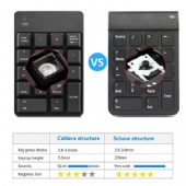 Bluetooth Wireless Digital Keyboar